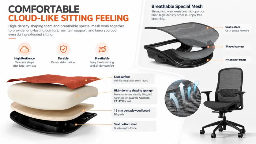 Seat construction layers: stretch fabric, high-density foam, plywood board and nylon seat frame
